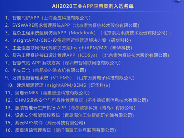 「2020AII優秀工業App應用案例」榜單公布，研華占據3席